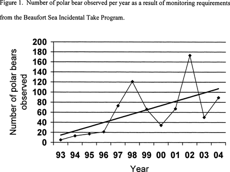 Polar Bear Numbers Chart